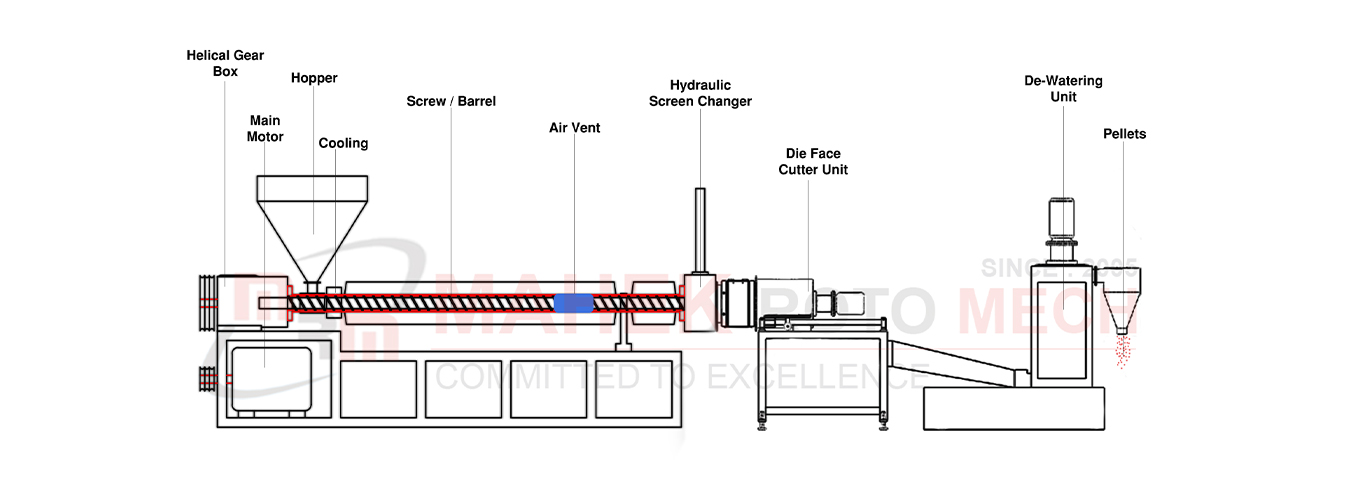 Plastic Granules Making Machine with Die Face Cutter Layout Diagram - Mahek Roto Mech